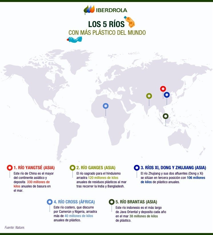 Los ríos más contaminados del mundo